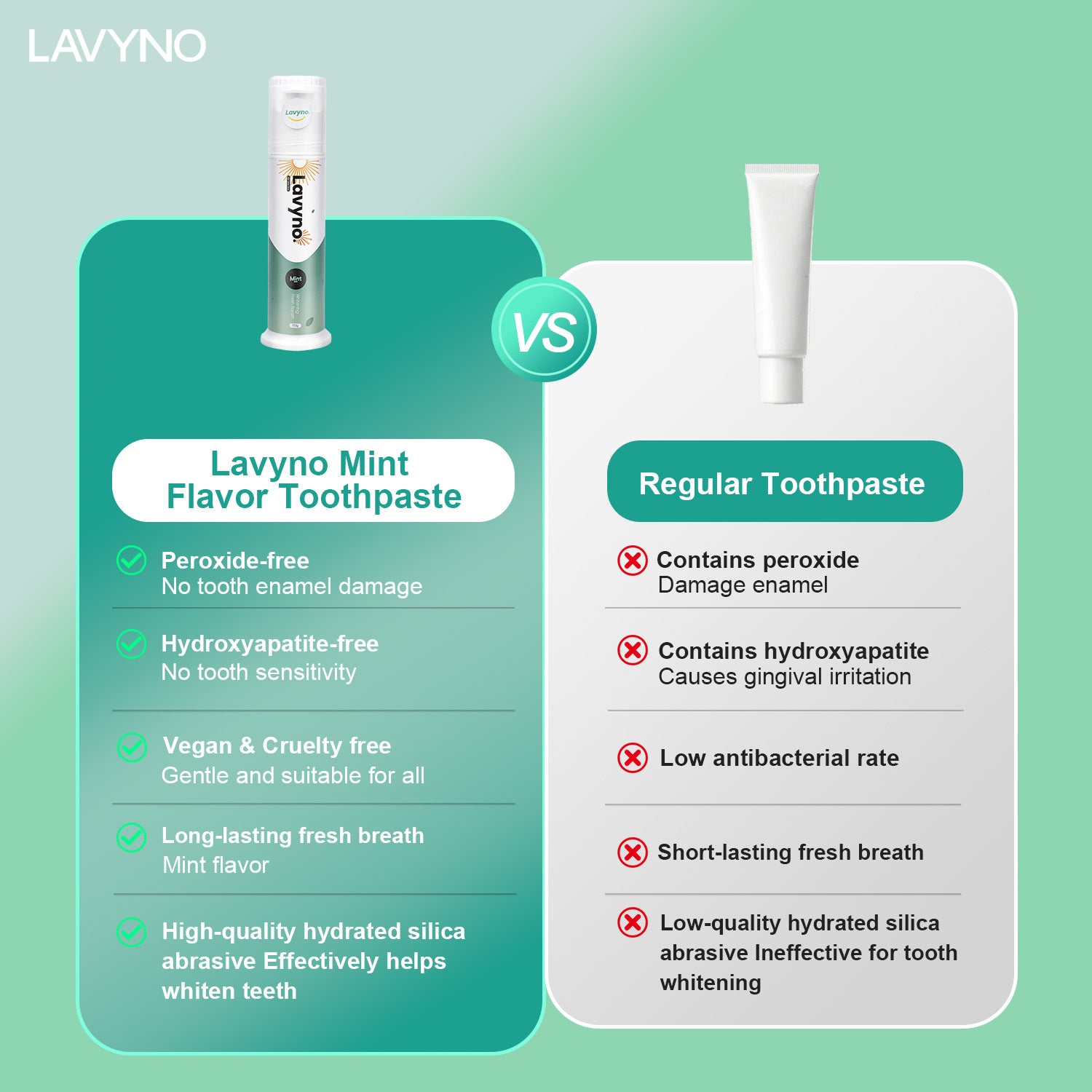 Lavyno Toothpaste, Whitens Teeth, Freshens Breath, Relieves Sensitivity, Repairs Gums, Strengthens Enamel, Reduces Gum Inflammation, Oral Health – Elegant Hard-Shell Cylindrical Tube (Moisture-Proof)